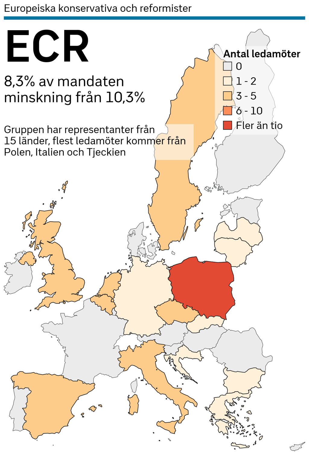 vilka vann eu valet