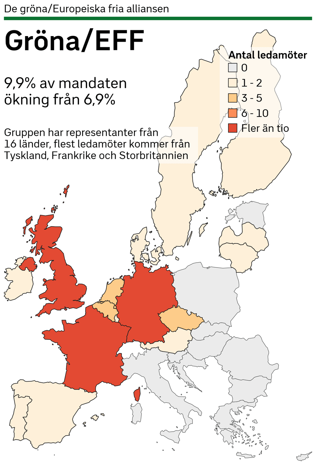 vilka vann eu valet